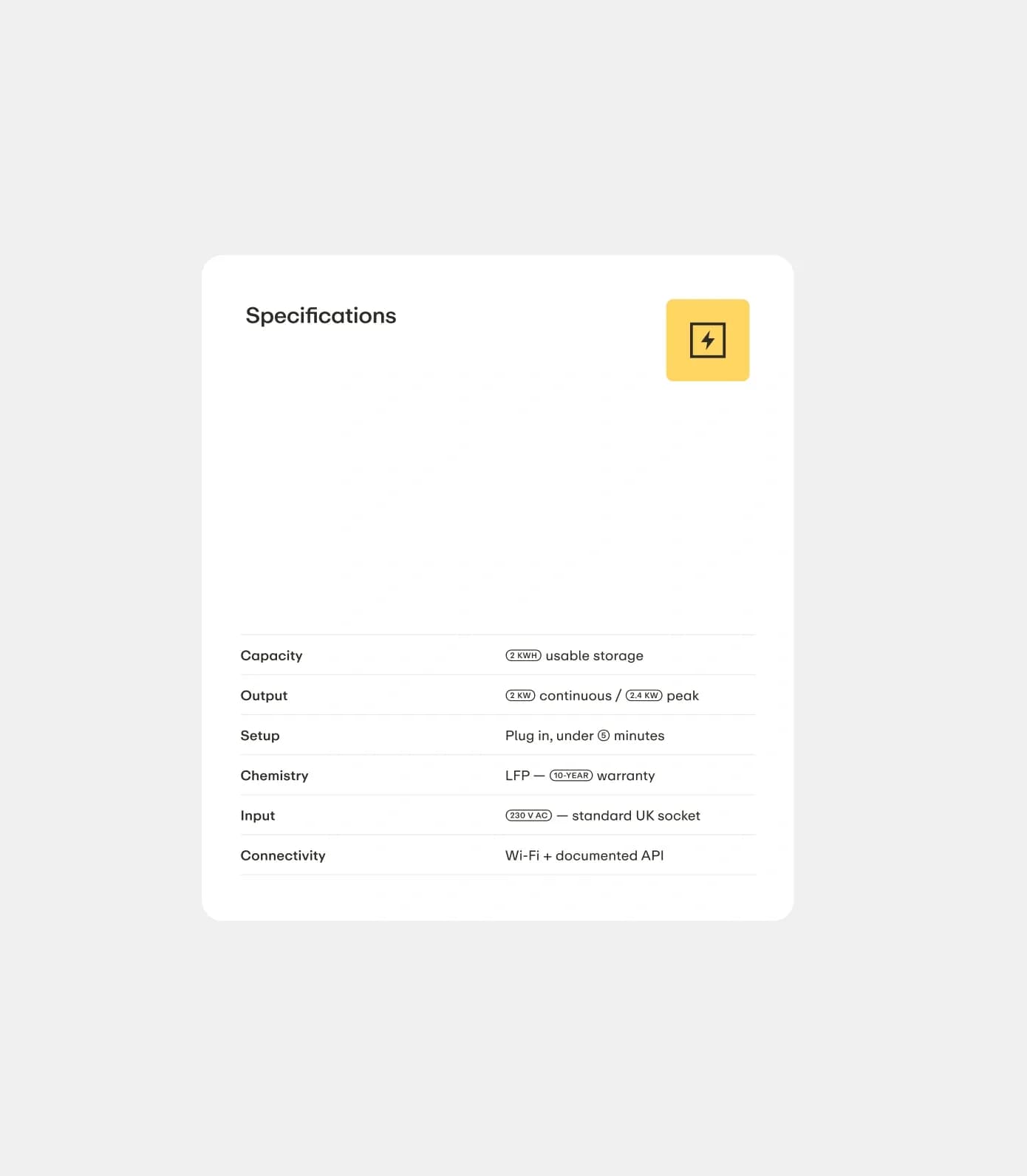 UI card “Specifications” with a yellow icon tile and lightning symbol. The table lists capacity 2 kWh, output 2 kW continuous / 2.4 kW peak, setup under 5 minutes, LFP with 10-year warranty, 230 V AC, and Wi-Fi with documented API.